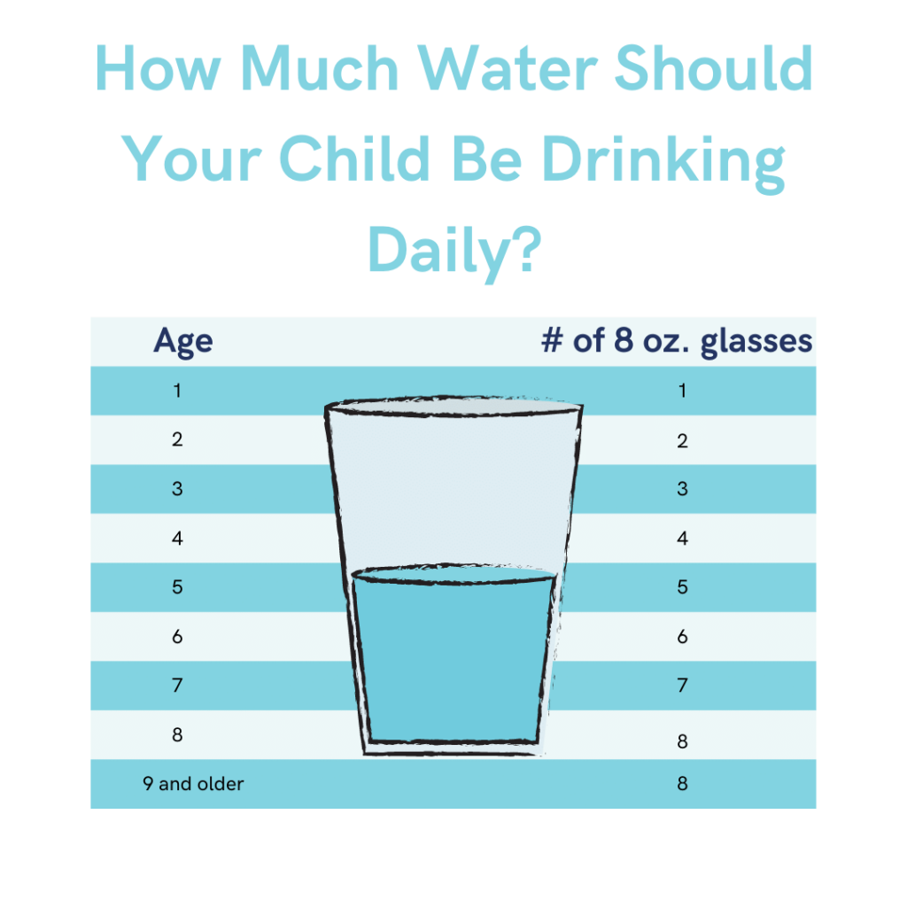 how much water should your child be drinking daily chart